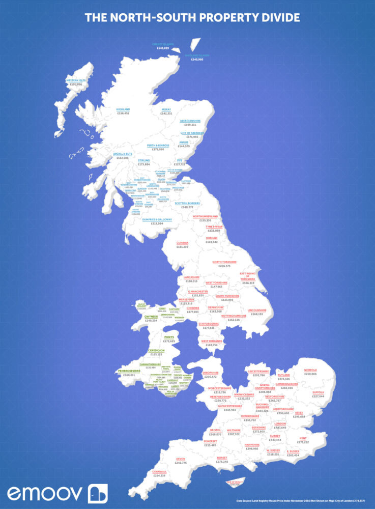 The North-South Property Divide Defined