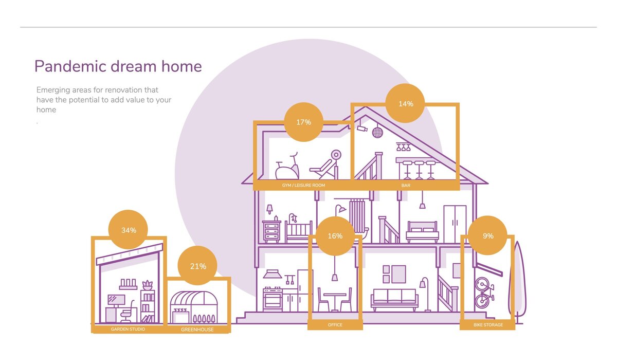 UK homeowners spend over fifty billion on renovation during lockdown as they prepare to stay home for the long term @moneycouk