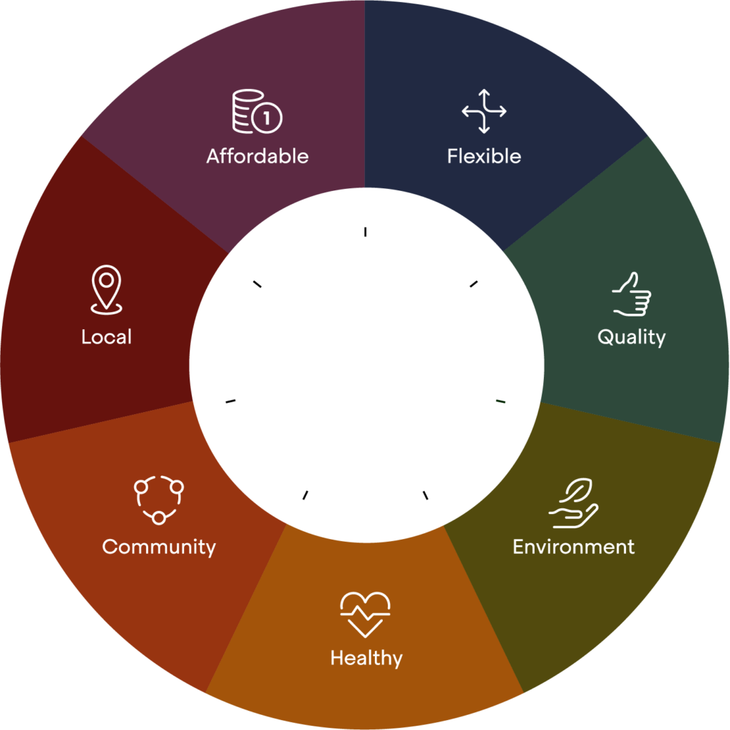 compass model