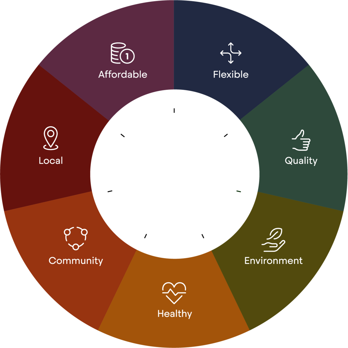 The blueprint to future building design @VELUX