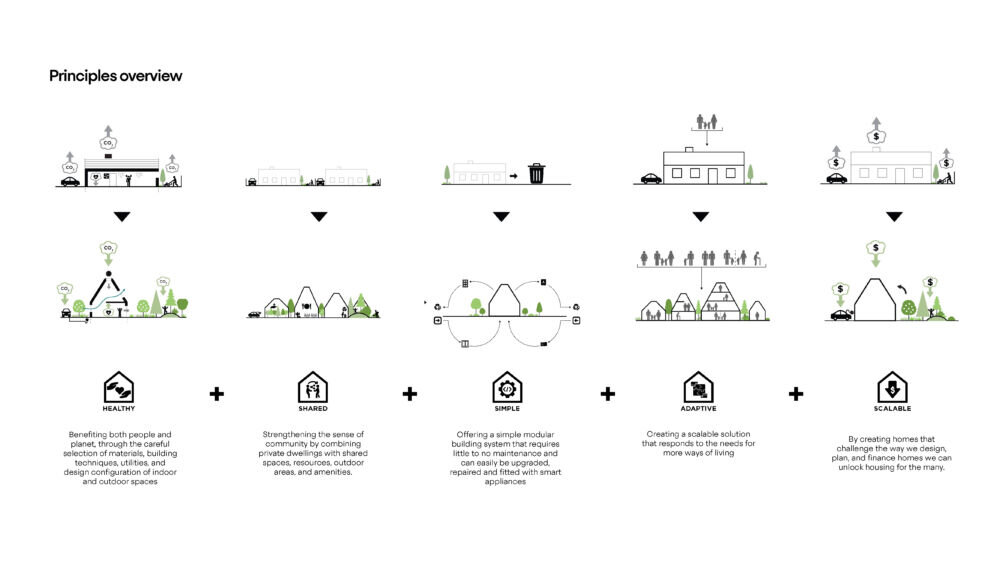 The VELUX Group launches commitment to sustainable buildings and communities @VELUX