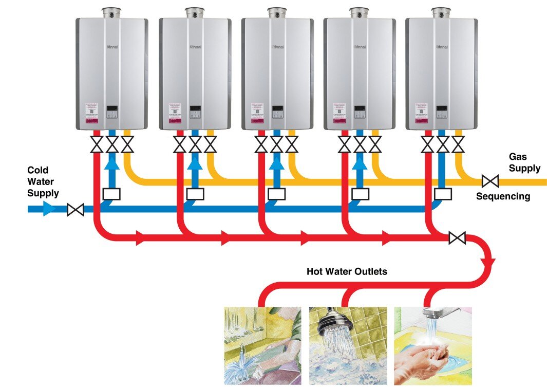 UK SOUTH INSTALL RINNAI N SERIES AT PHARMACEUTICAL ORGANISATION @rinnai_uk