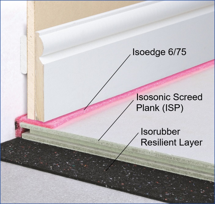 Acoustic Solutions for light weight floor structures
