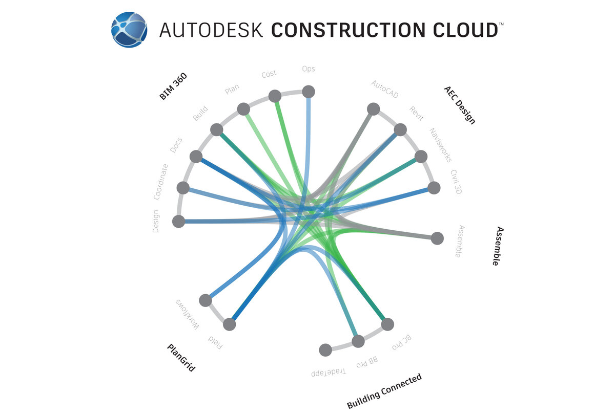 Autodesk Ushers in New Era of Connected Construction with Autodesk Construction Cloud @autodesk