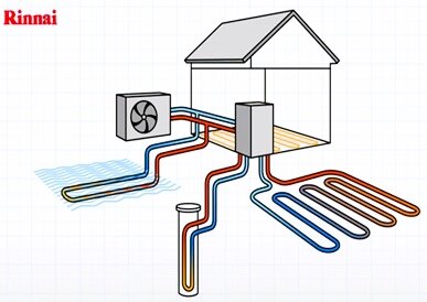 RINNAI ADDS HEAT PUMPS TO EXPANDING H3 (Hydrogen, Hybrid, Heat PUMP) PRODUCT LIST  @rinnai_uk