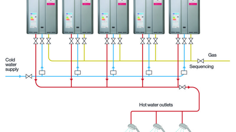 BIOLPG & R dme – THE decarbonising high performers FOR off-grid sites    @rinnai_uk