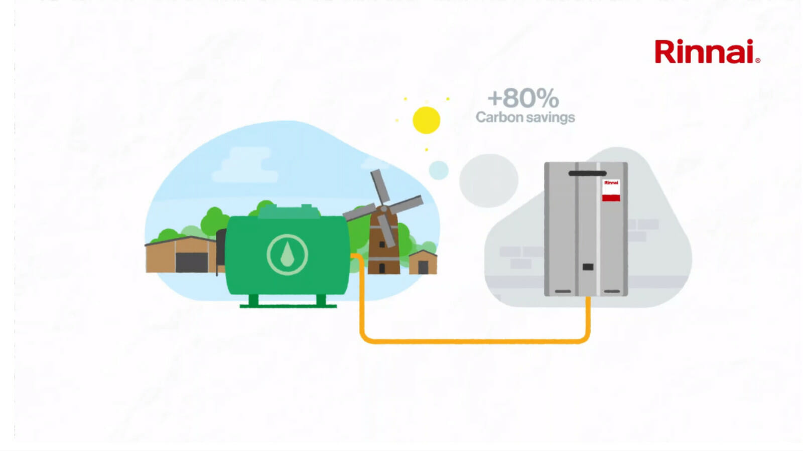 THE ROAD TO NET ZERO IS BASED ON  – PRACTICAL-ECONOMIC-TECHNICAL HEATING & HOT WATER SYSTEMS FOR ALL RESIDENTIAL AND COMMERCIAL SITES @rinnai_uk