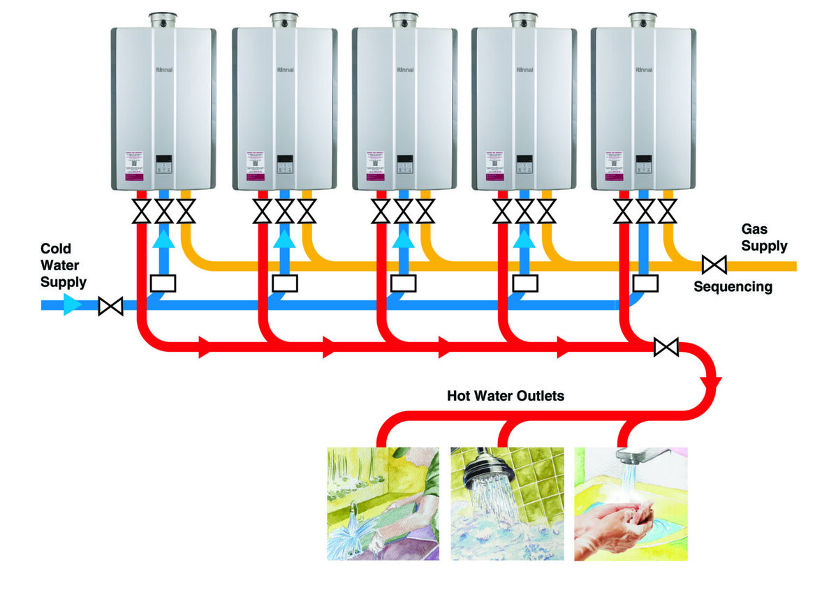 RINNAI INTRODUCES NEW & FREE HEATING & HOT WATER SYSTEM DESIGN SERVICE @rinnai_uk