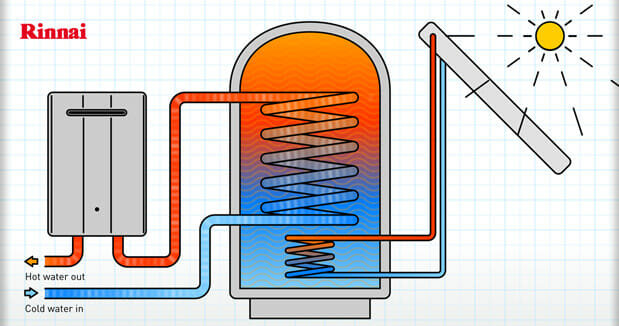 RINNAI’S SOLAR PRODUCTS CREATE  LEADING EDGE CONTINUOUS FLOW HYBRID SYSTEMS @rinnai_uk