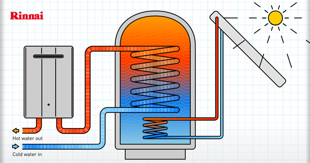 RINNAI’S H3 (Hydrogen / Hybrids / Heat Pumps) RENEWABLE OPTIONS NOW AVAILABLE @rinnai_uk