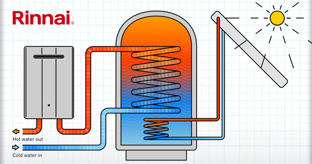 UNCLEAR FUTURE ENERGY PLAN RISKS ADDITIONAL CUSTOMER COSTS