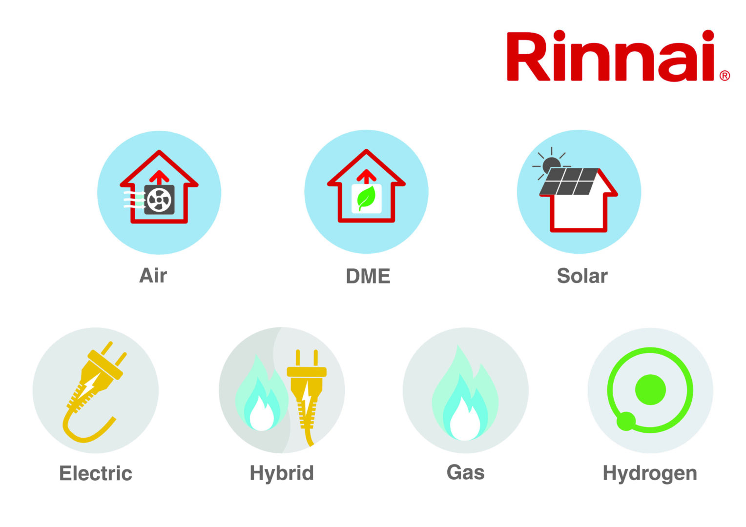 RINNAI’S INSTALLER SHOW TO FEATURE NAKED ENERGY’S SOLAR PRODUCTS @rinnai_uk